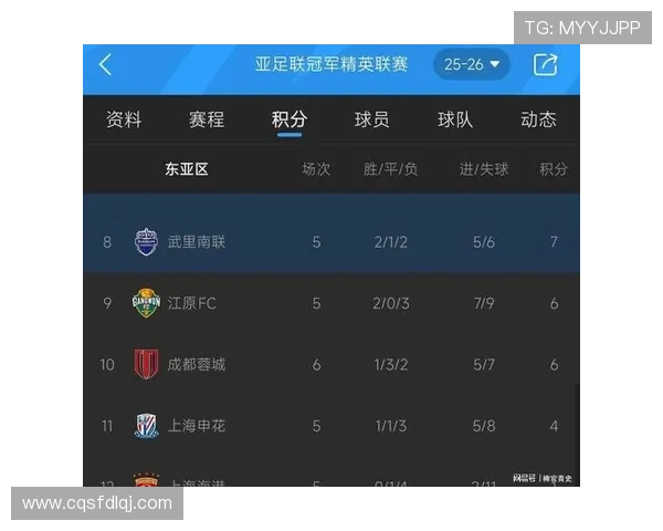 城市赛积分榜更新BLG以63分稳居第一位置引发关注