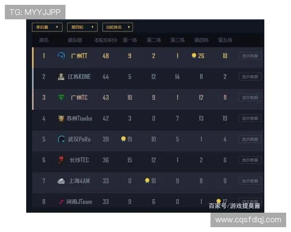 和平精英状态排名更新JDG战队再创辉煌新高引发关注